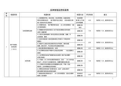 物業公司客服品質檢查表與招投標代理服務的整合應用指南