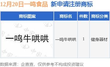 一鳴食品提交“一鳴牛哄哄”商標(biāo)注冊(cè)申請(qǐng)，品牌戰(zhàn)略再升級(jí)